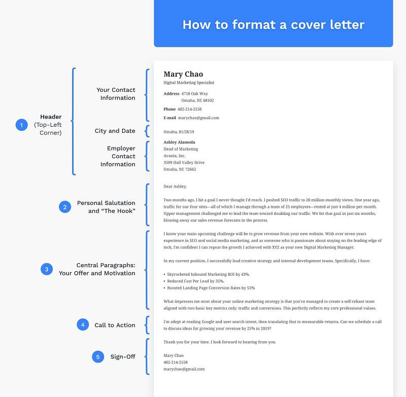 Tuân thủ bố cục mẫu cover letter