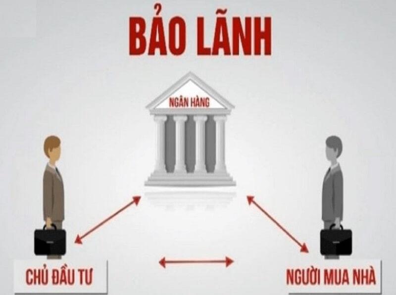 Thông tin chi tiết về bảo lãnh thực hiện hợp đồng là gì?